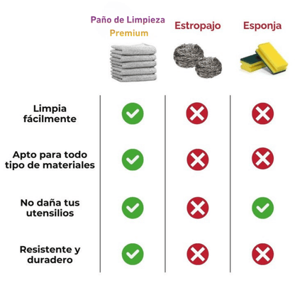 Elimina grasa difícil en segundos – Pack 10 + 10 GRATIS